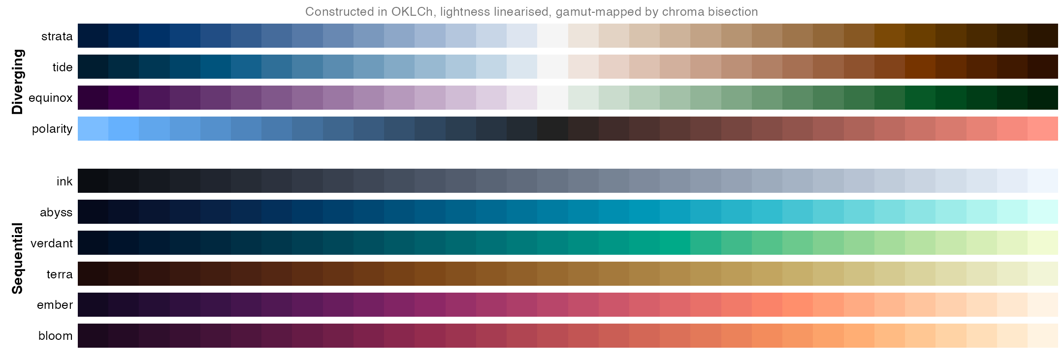 Palette atlas